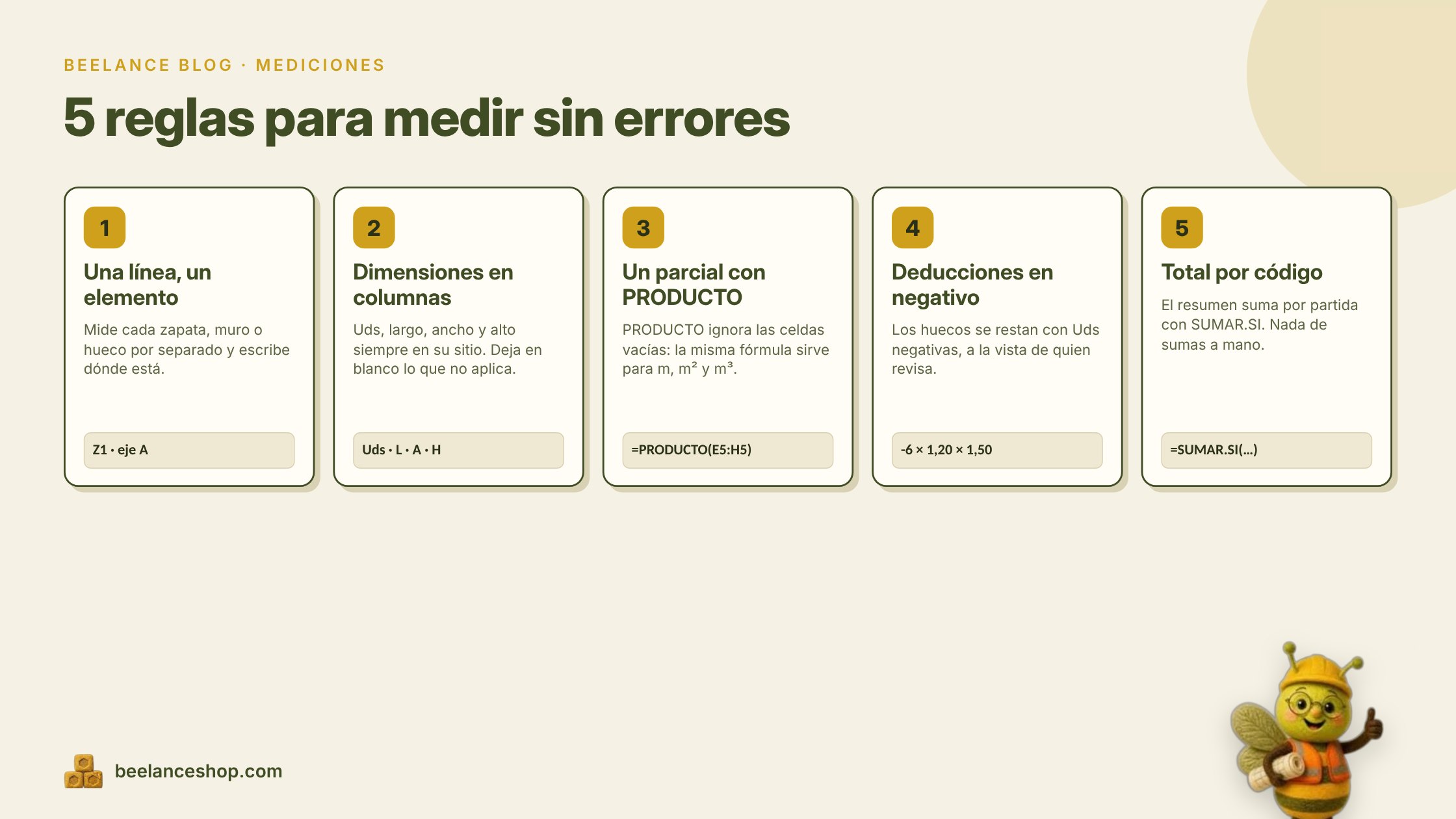 Infografía: 5 reglas para medir sin errores